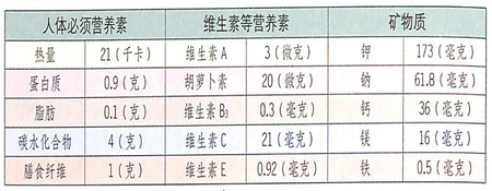 大雪節(jié)氣吃白蘿卜能順氣利便