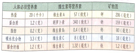 芹菜的功效作用之鎮(zhèn)靜安神,降血壓