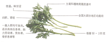 茼蒿的功效作用能潤(rùn)肺化痰,消食開(kāi)胃