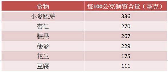 補(bǔ)鈣要注意什么 不補(bǔ)鎂易得腎結(jié)石