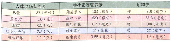 油菜的功效怎么樣?潤(rùn)胃通氣