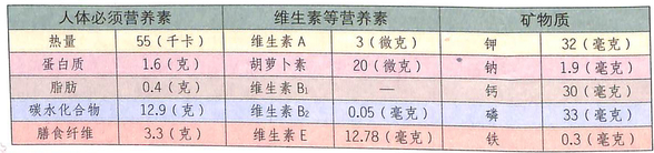 桑葚怎么樣有什么功效補(bǔ)血滋陰生津止渴