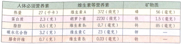 馬齒莧具有清熱解毒祛濕止帶的功效