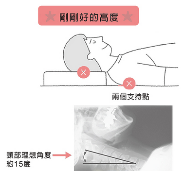 枕頭多高最合適 睡姿好睡得好