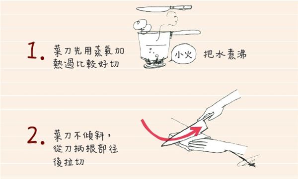 三明治怎么切 熱熱切、來回拉