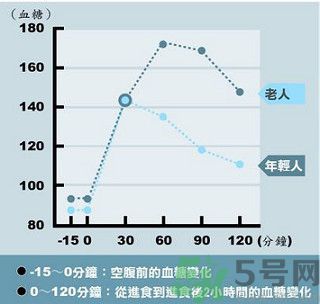 糖尿病會出現(xiàn)低血糖嗎？糖尿病出現(xiàn)低血糖怎么辦？