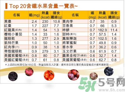 缺鐵吃什么水果好？補(bǔ)鐵的水果有哪些？