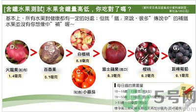 缺鐵吃什么水果好？補(bǔ)鐵的水果有哪些？