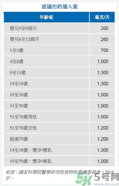孩子長高吃什么食物？孩子長高的有效方法