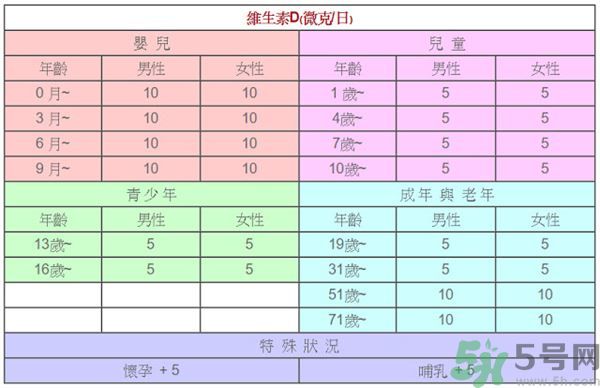 孩子長高吃什么食物？孩子長高的有效方法