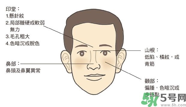 耳垂上有豎紋是怎么回事？山根有橫紋是什么??？