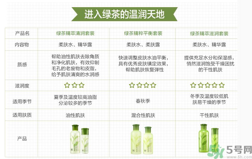 悅詩風(fēng)吟綠茶系列水乳怎么樣？綠茶系列水乳好用嗎？