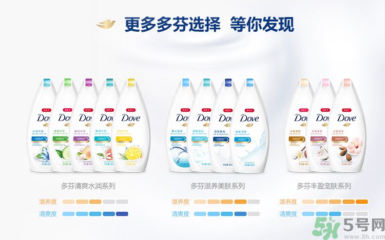 肥皂和沐浴露哪個好？肥皂和沐浴露的區(qū)別？