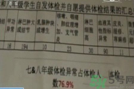 常州學生為什么身體異常？常州學生身體有什么異常？