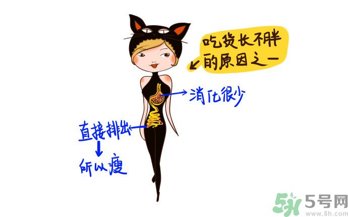 為什么女人長(zhǎng)不胖？女人長(zhǎng)不胖好嗎？