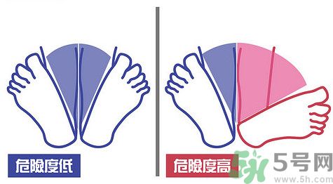 閃到腰了怎么快速恢復(fù)？閃到腰能按摩嗎？