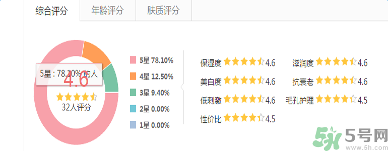 雅漾活泉恒潤(rùn)保濕精華乳適合什么膚質(zhì)？敏感性膚質(zhì)可以用雅漾活泉恒潤(rùn)保濕精華乳嗎？
