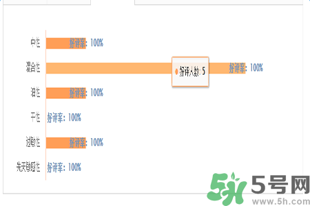 1香奈兒珍珠光采遮瑕筆適合什么膚質(zhì)？敏感膚質(zhì)可以用香奈兒珍珠光采遮瑕筆嗎？