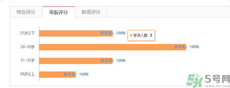 香奈兒珍珠光采遮瑕筆適合什么年齡？