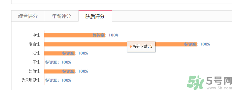 香奈兒珍珠光采防曬蜜粉適合什么膚質(zhì)？敏感膚質(zhì)可以用香奈兒珍珠光采防曬蜜粉嗎？