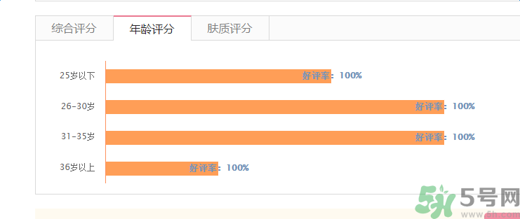 香奈兒珍珠光采防曬蜜粉適合什么年齡？