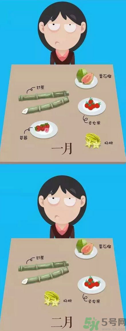 應(yīng)季水果有哪些？吃應(yīng)季水果有什么好處？