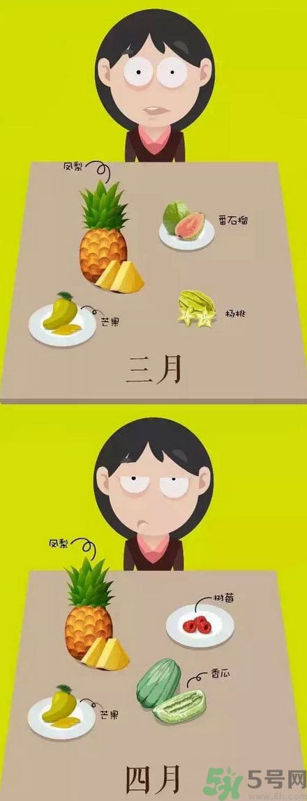 應(yīng)季水果有哪些？吃應(yīng)季水果有什么好處？