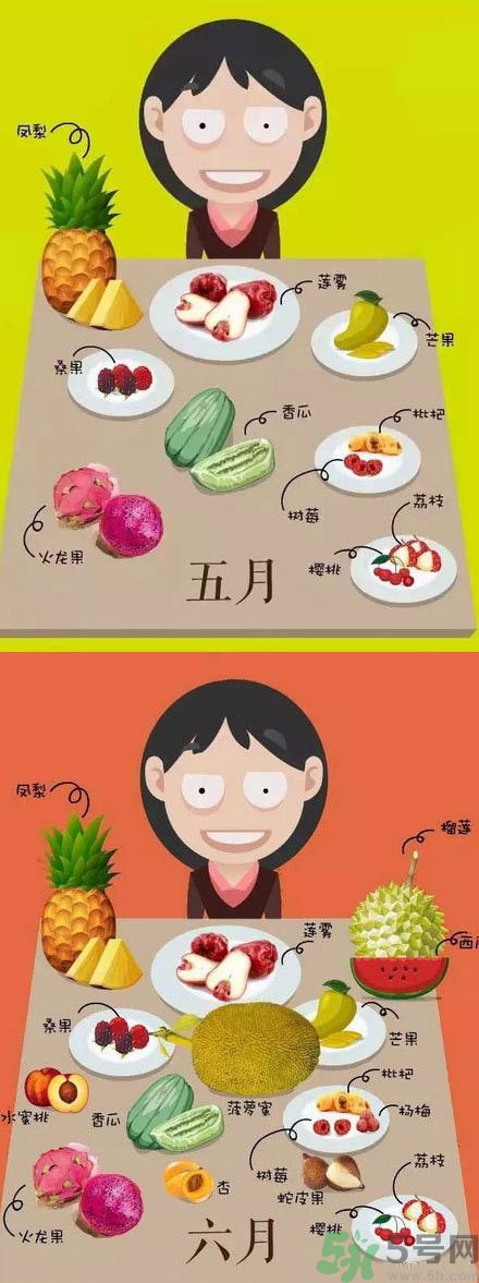 應(yīng)季水果有哪些？吃應(yīng)季水果有什么好處？