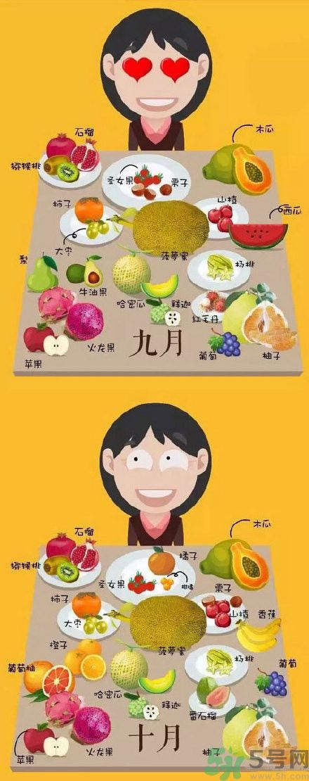 應(yīng)季水果有哪些？吃應(yīng)季水果有什么好處？