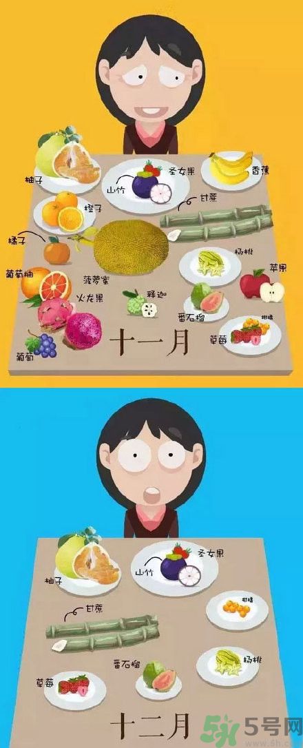 應(yīng)季水果有哪些？吃應(yīng)季水果有什么好處？