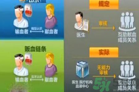 蘇州血荒血販子要價(jià)翻數(shù)倍是怎么回事？血販子血液的來源是怎樣的？