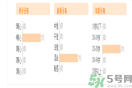自然泉花語水妍保濕精華乳怎么樣？