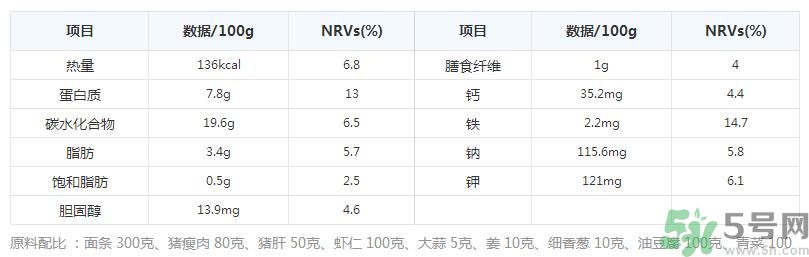 沙茶面的做法是什么？沙茶面哪里最正宗？