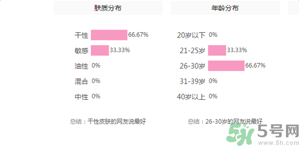 佰草集深潤(rùn)活顏精華水適合什么膚質(zhì)？