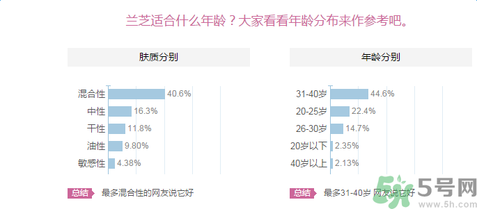 蘭芝臻白凈透修護精華露適合什么膚質(zhì)？敏感膚質(zhì)可以用蘭芝臻白凈透修護精華露嗎？