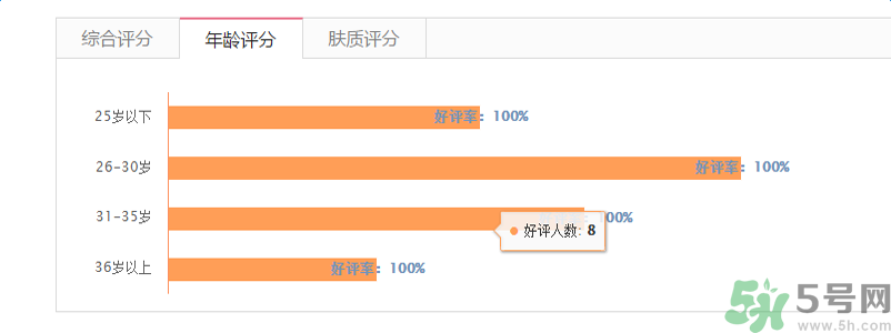 蘭芝臻白凈透修護(hù)精華露適合什么年齡？