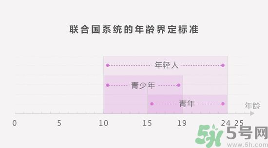 聯(lián)合國嚴(yán)正聲明1990年出生的都是中年人了是怎么回事？