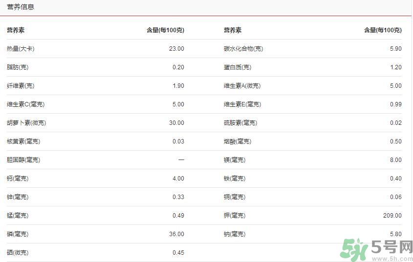 吃茭白可以減肥嗎？吃茭白減肥有用嗎？