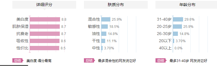 紀(jì)梵希煥顏肌底精華乳適合什么年齡？紀(jì)梵希煥顏肌底精華乳怎么樣？