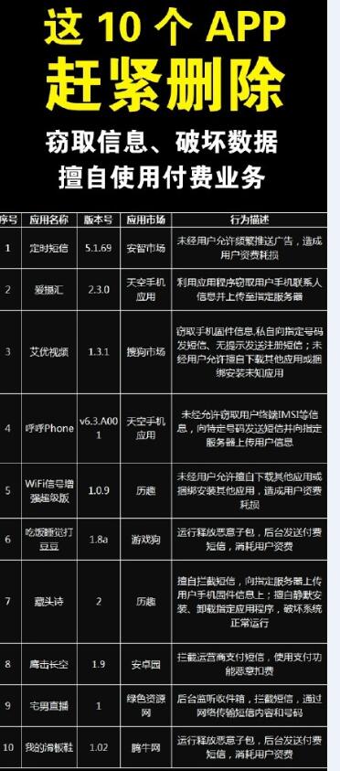 哪10個App要趕緊刪除？預防信息泄露的APP有哪些？