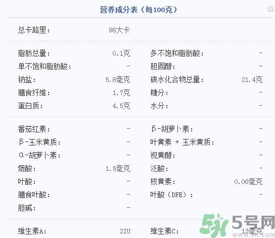吃菱角可以減肥嗎？吃菱角減肥有效果嗎？
