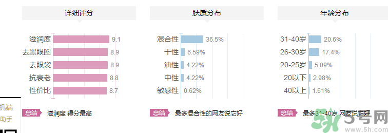 海鈺珍珠海藻眼霜好用嗎？海鈺珍珠海藻眼霜適合什么年齡的人用？
