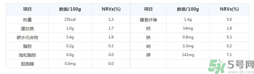 彩椒是轉(zhuǎn)基因的嗎？彩椒有什么營(yíng)養(yǎng)價(jià)值？
