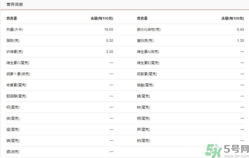 吃彩椒可以減肥嗎？吃彩椒有減肥作用嗎？