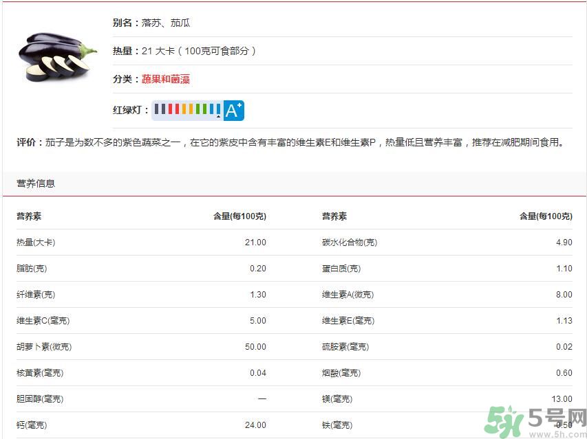 吃茄子會長胖嗎？茄子卡路里高嗎？