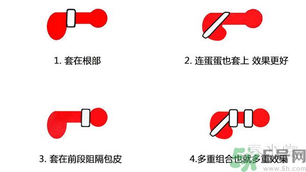 延時環(huán)怎么用圖片？延時環(huán)有用嗎？