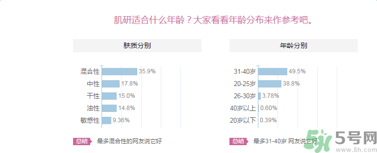 肌研敏感肌保濕面霜適合什么膚質？敏感膚質可以用肌研敏感肌保濕面霜嗎？