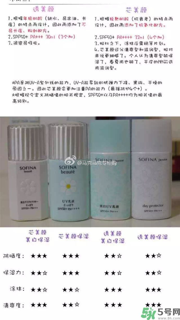 蘇菲娜sofina防曬霜哪款好用？sofina防曬白蕾絲藍(lán)蕾絲區(qū)別
