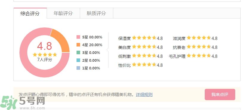 法國嬌蘭舒緩修護(hù)霜怎么樣？法國嬌蘭舒緩修護(hù)霜好用嗎？