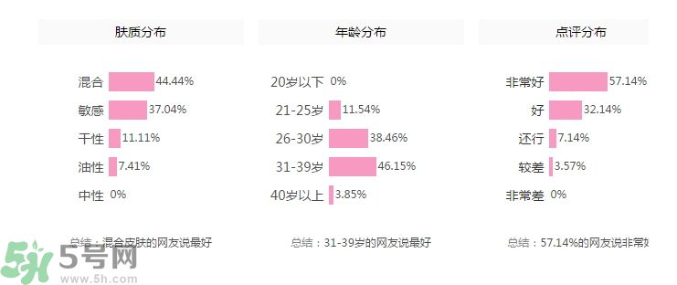 法國嬌蘭舒緩修護(hù)霜怎么樣？法國嬌蘭舒緩修護(hù)霜好用嗎？